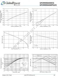 GP2M008A060PGH Datasheet Page 4