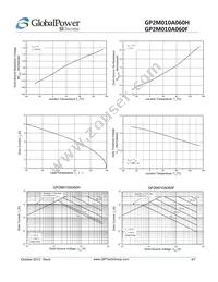 GP2M010A060F Datasheet Page 4
