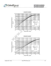 GP2M010A060F Datasheet Page 5