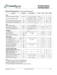 GP2M010A065H Datasheet Page 2