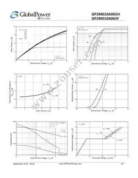 GP2M010A065H Datasheet Page 3