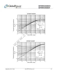 GP2M010A065H Datasheet Page 5