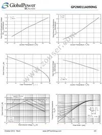 GP2M011A090NG Datasheet Page 4