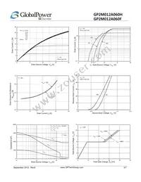 GP2M012A060F Datasheet Page 3