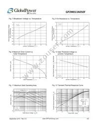 GP2M013A050F Datasheet Page 4