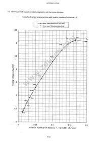 GP2Y0A21YK0F Datasheet Page 10