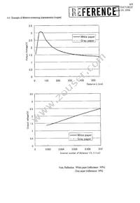 GP2Y0A710K0F Datasheet Page 9