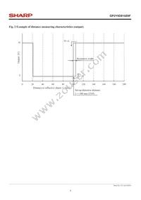 GP2Y0D810Z0F Datasheet Page 5