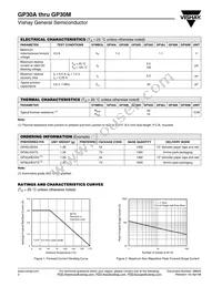 GP30MHE3/54 Datasheet Page 2