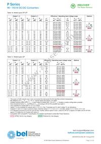 GP4660-9RDG Datasheet Page 3