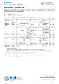 GP4660-9RDG Datasheet Page 18