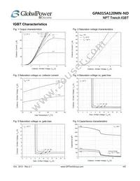 GPA015A120MN-ND Datasheet Page 4