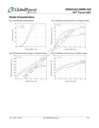 GPA015A120MN-ND Datasheet Page 7