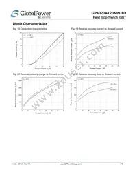 GPA020A120MN-FD Datasheet Page 7