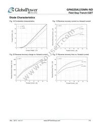 GPA020A135MN-FD Datasheet Page 7