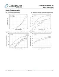 GPA025A120MN-ND Datasheet Page 7