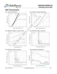 GPA030A120MN-FD Datasheet Page 4