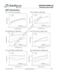 GPA030A120MN-FD Datasheet Page 5