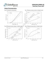 GPA030A120MN-FD Datasheet Page 7