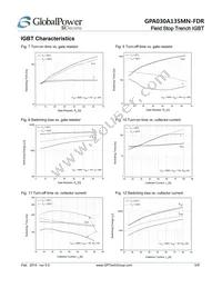 GPA030A135MN-FDR Datasheet Page 5