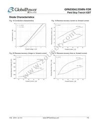GPA030A135MN-FDR Datasheet Page 7