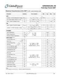 GPA040A120L-FD Datasheet Page 2