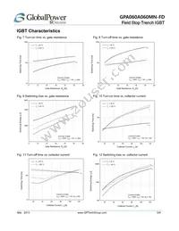 GPA060A060MN-FD Datasheet Page 5