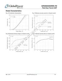 GPA060A060MN-FD Datasheet Page 7