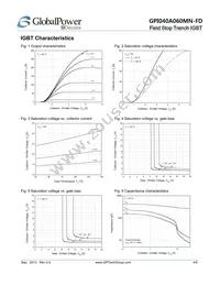 GPI040A060MN-FD Datasheet Page 4