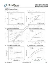 GPI040A060MN-FD Datasheet Page 5