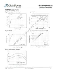 GPI040A060MN-FD Datasheet Page 6
