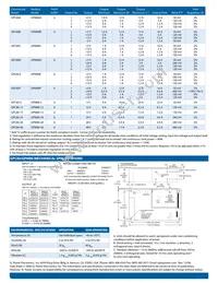 GPM80EG Datasheet Page 2