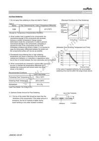 GQM1875C2E220JB12D Datasheet Page 15