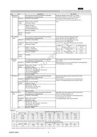 GQM1885C1H100RB01D Datasheet Page 3