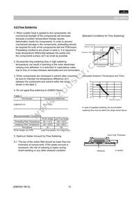 GQM1885C1H100RB01D Datasheet Page 15