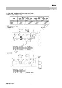 GQM1885C1H8R2CB01J Datasheet Page 5