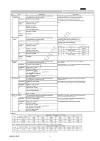 GQM1885C2AR10BB01D Datasheet Page 3