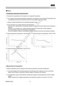 GQM1885C2AR10BB01D Datasheet Page 9