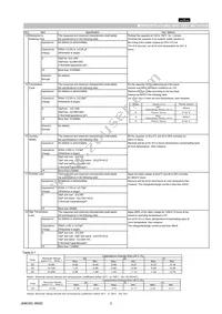 GQM1885C2AR40BB01D Datasheet Page 3