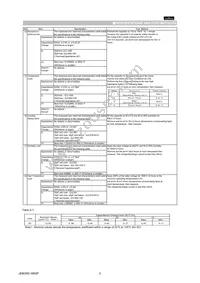 GQM1885C2AR50BB01D Datasheet Page 3