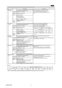 GQM2195C2A3R9CB01D Datasheet Page 3