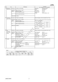 GQM2195C2E121JB12D Datasheet Page 3