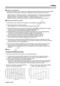 GQM2195C2E121JB12D Datasheet Page 9