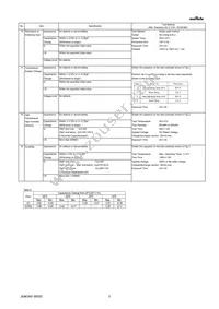 GQM2195C2E131GB12D Datasheet Page 3