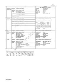 GQM2195C2E3R0WB12D Datasheet Page 3