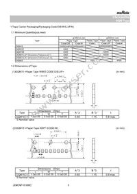 GQM2195C2E5R1BB12J Datasheet Page 5