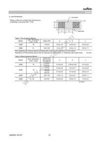 GQM2195C2E8R2BB12J Datasheet Page 23
