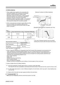 GQM2195C2ER50BB12D Datasheet Page 14