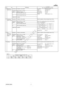 GQM22M5C2H101FB01L Datasheet Page 3