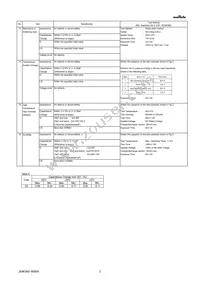 GQM22M5C2H7R5BB01L Datasheet Page 3